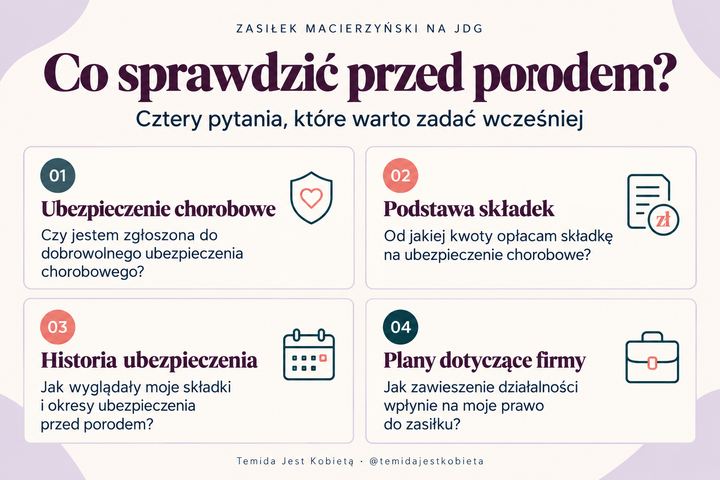 Zasiłek macierzyński na JDG – co sprawdzić przed porodem: ubezpieczenie chorobowe, podstawę składek, historię ubezpieczenia i plany dotyczące firmy