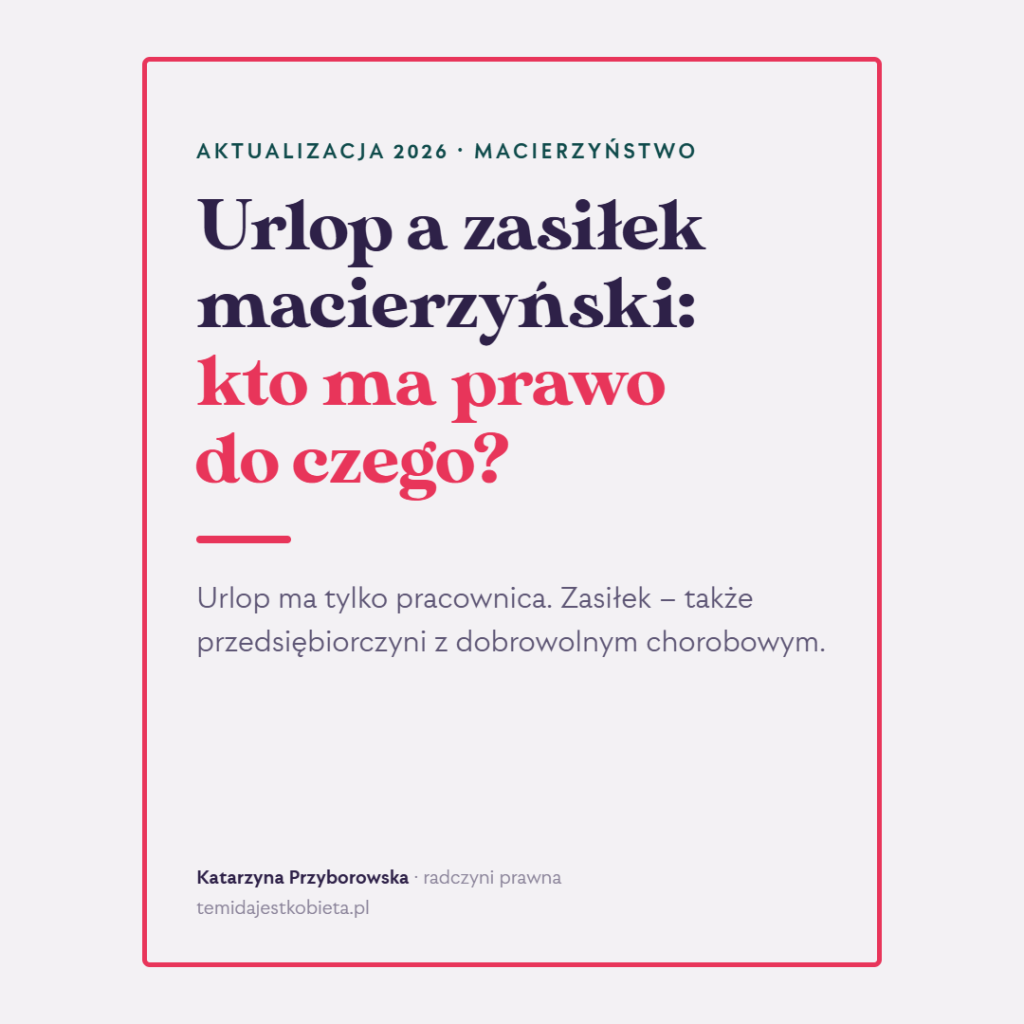 Urlop a zasiłek macierzyński: kto ma prawo do czego? Urlop ma tylko pracownica, zasiłek także przedsiębiorczyni z dobrowolnym chorobowym.